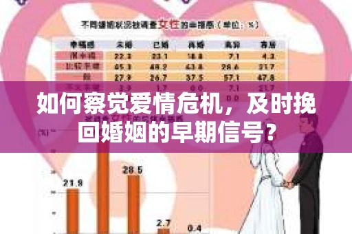如何察觉爱情危机，及时挽回婚姻的早期信号？