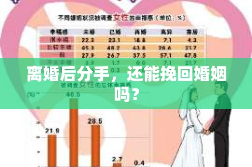 离婚后分手，还能挽回婚姻吗？